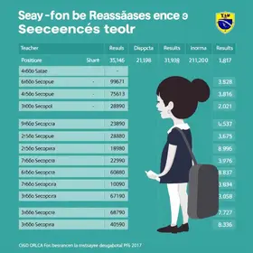 Concurso SEE SP